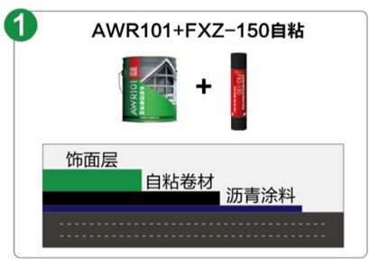 原來這才是屋頂防水的正確打開方式,！