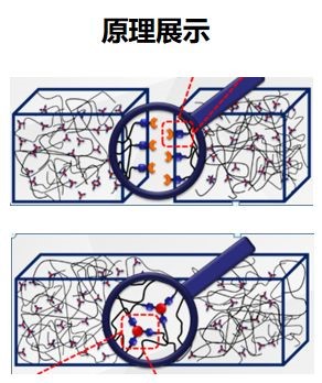 發(fā)愁家裝防水涂料怎么選？雨虹防水涂料能幫你.jpg