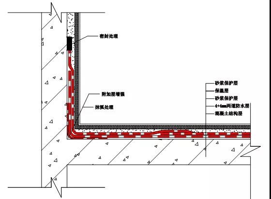 屋頂漏水怎么辦,？如何進(jìn)行屋頂漏水補(bǔ)漏,？雨虹教你找準(zhǔn)漏水原因