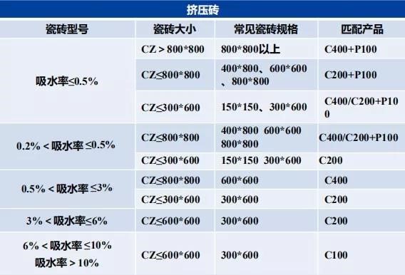 瓷磚膠怎么貼才不掉磚,？雨虹教你“流行貼磚法”省事無煩惱