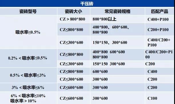 瓷磚膠怎么貼才不掉磚,？雨虹教你“流行貼磚法”省事無煩惱