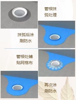 家庭裝修防水怎么做,？雨虹防水給你上一課