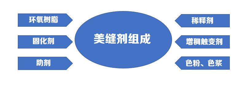 怎么做美縫的視頻教程？學(xué)會(huì)美縫劑這幾點(diǎn)不踩坑