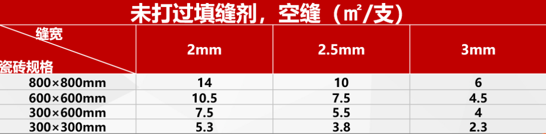 怎么做美縫的視頻教程,？東方雨虹教你正確美縫施工步驟